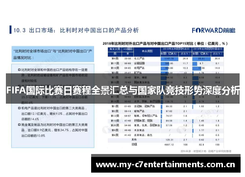 FIFA国际比赛日赛程全景汇总与国家队竞技形势深度分析