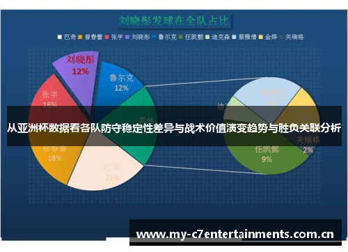 从亚洲杯数据看各队防守稳定性差异与战术价值演变趋势与胜负关联分析