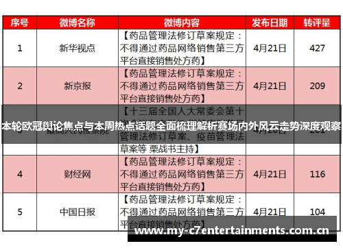 本轮欧冠舆论焦点与本周热点话题全面梳理解析赛场内外风云走势深度观察